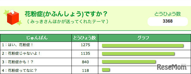 花粉症ですか？