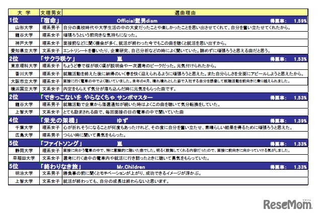 選曲理由