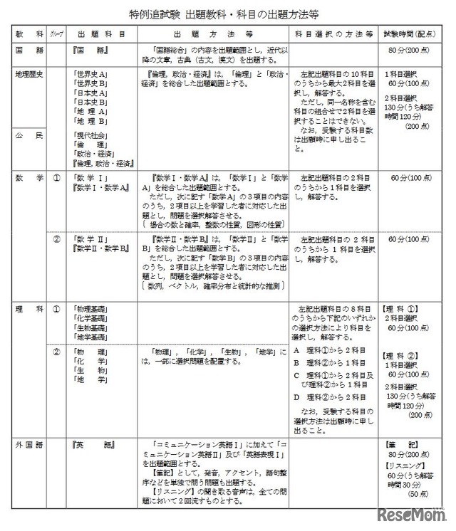 特例追試験 出題教科・科目の出題方法など