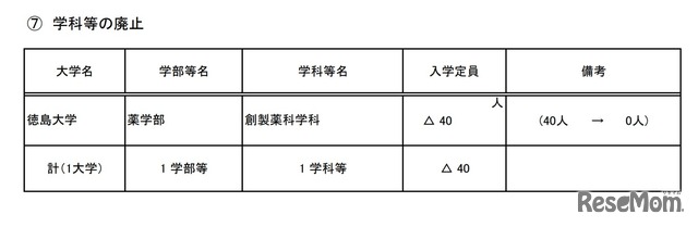 学科などの廃止