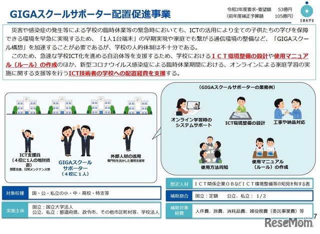 GIGAスクールサポーター配置促進事業