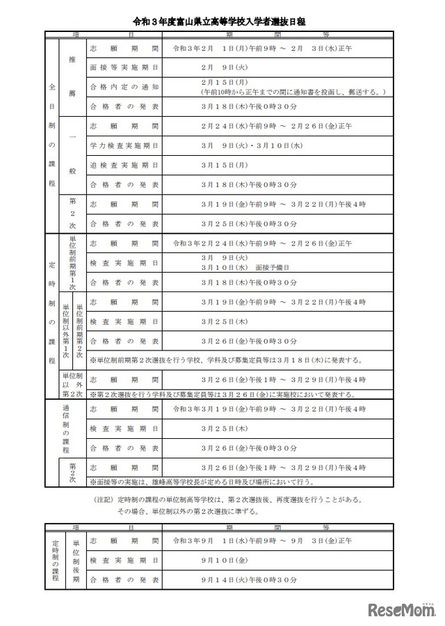 入学者選抜日程