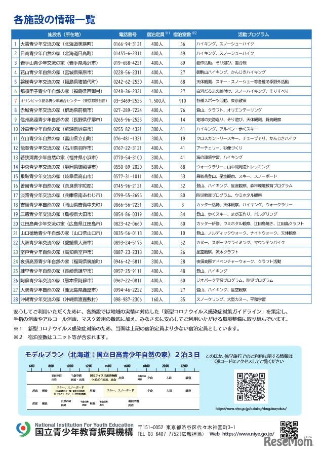 国立青少年教育振興機構の各施設の情報一覧