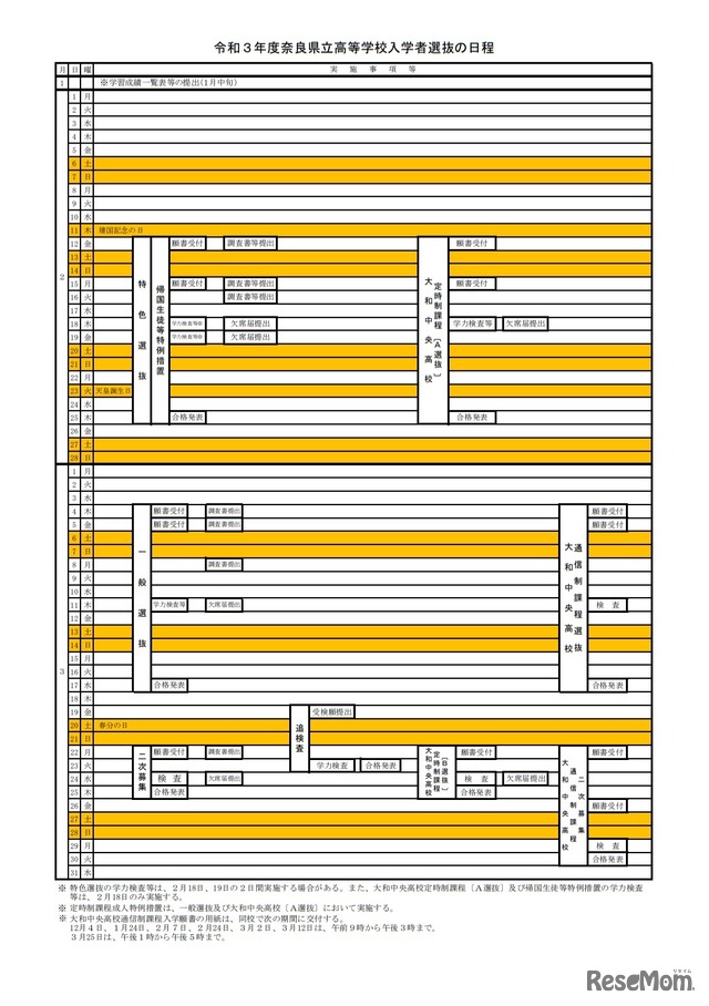 令和3年度奈良県立高等学校入学者選抜の日程