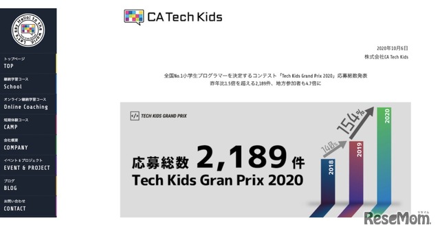 「Tech Kids Grand Prix 2020」応募総数発表