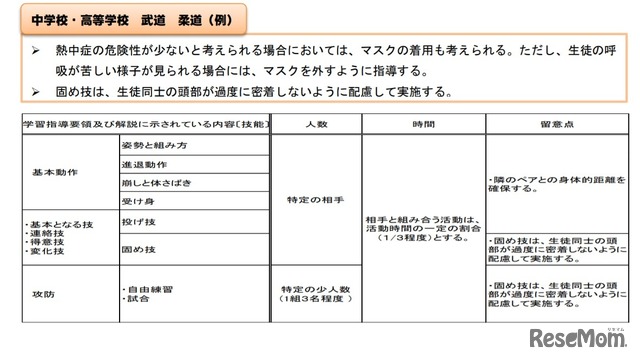 2020年度の体育における学習活動の取扱い