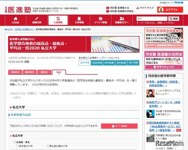 医学部合格者の最高点・最低点・平均点一覧2020 私立大学