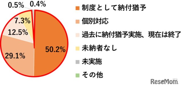 2020年度前期授業料の納付猶予