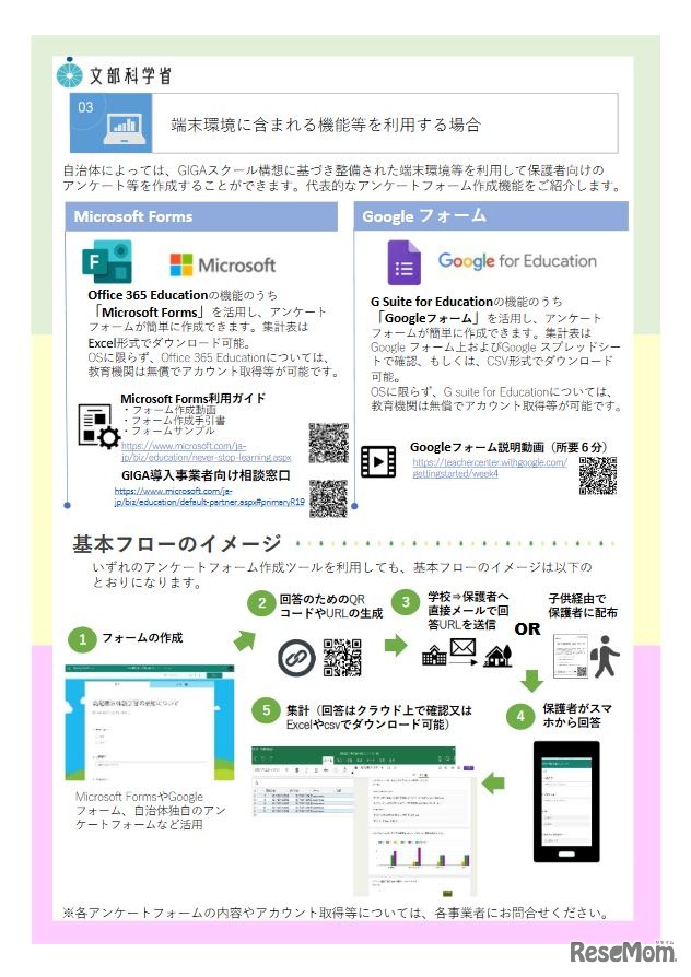 学校・保護者等間の連絡手段をデジタル化する具体のイメージ