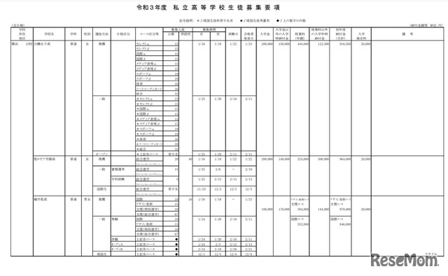 2021年度 私立高等学校募集要項