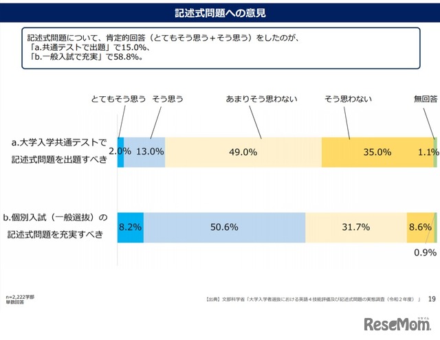 記述式問題への意見