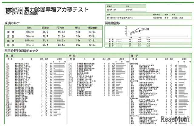 個人成績表（イメージ）