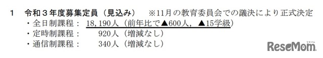 令和3年度募集定員（見込み）