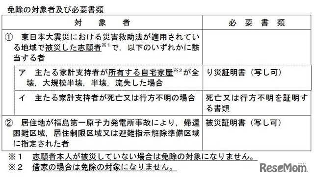 免除の対象者および必要書類