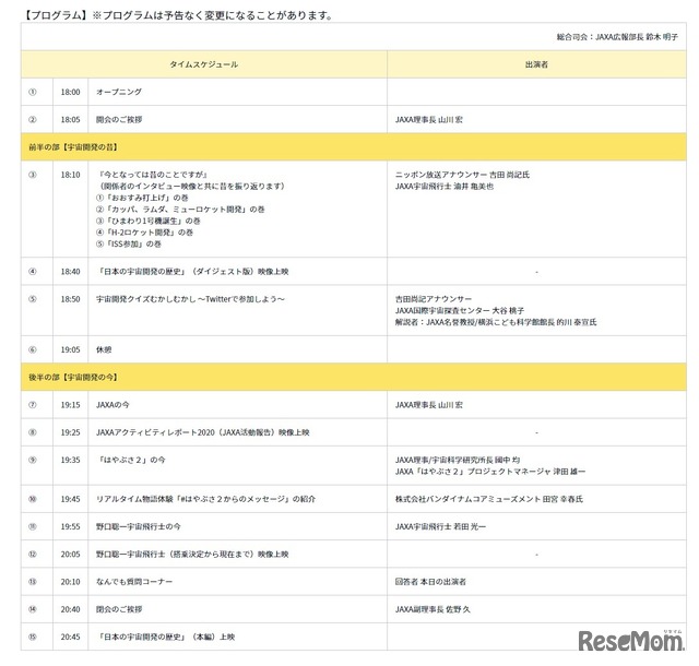 「JAXAシンポジウム2020」プログラム