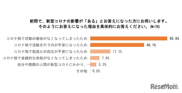 アンケート結果