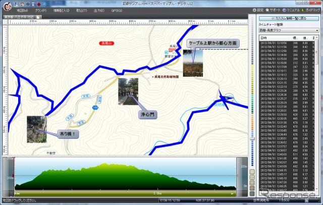 昭文社 山と高原地図 iPhoneアプリスーパーマップル・デジタルで記録管理