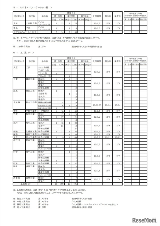 第3学期転学・編入学募集（全日制課程）