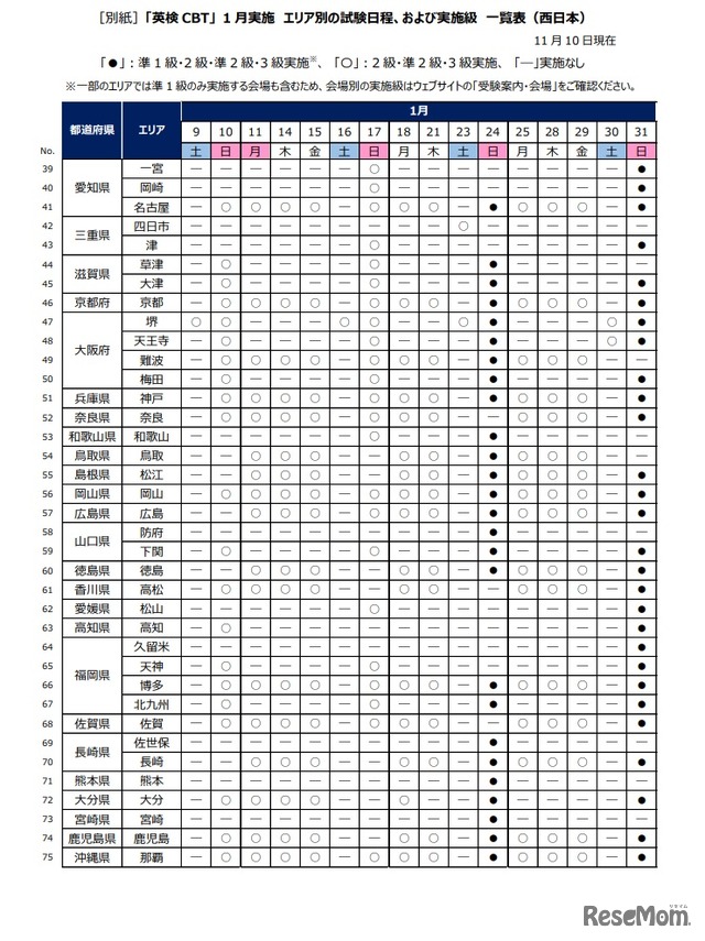 「英検CBT」2020年度第3回の1月実施・西日本