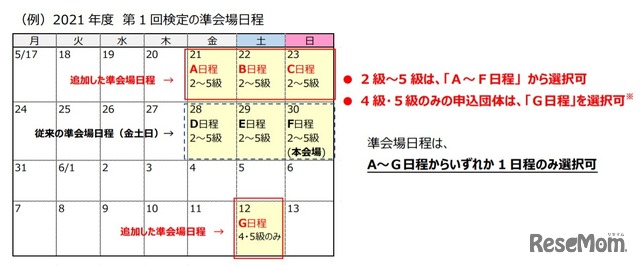 一次試験の準会場に新たに4日程を追加