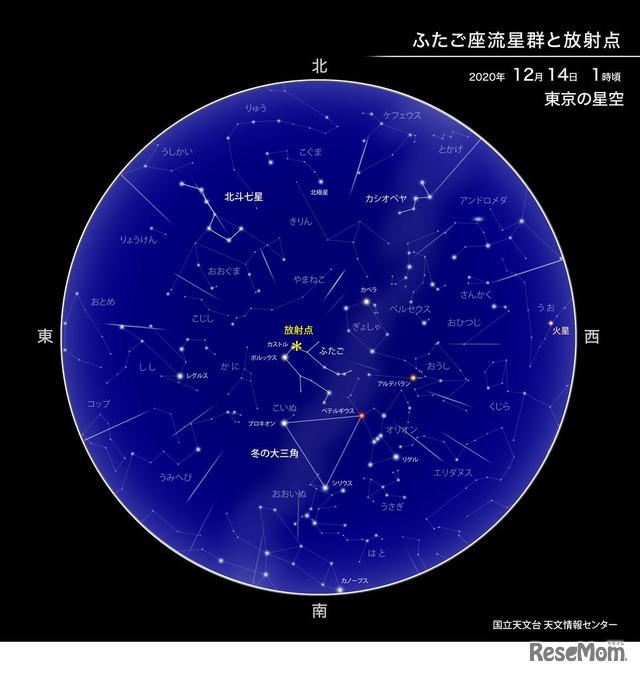 ふたご座流星群と放射点（2020年12月14日1時ごろの東京の星空）　（c） 国立天文台天文情報センター