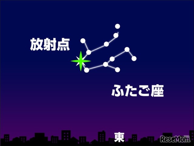 12月13日21時ごろの東の空（東京）