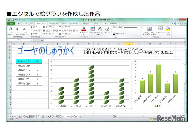 エクセルで絵グラフを作成した作品