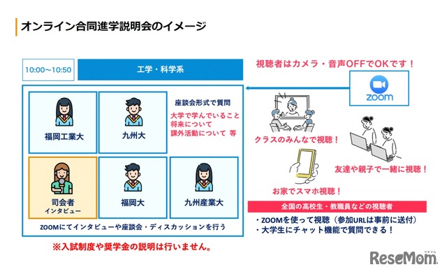 オンライン合同進学説明会のイメージ