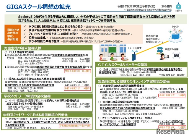 GIGAスクール構想の拡充