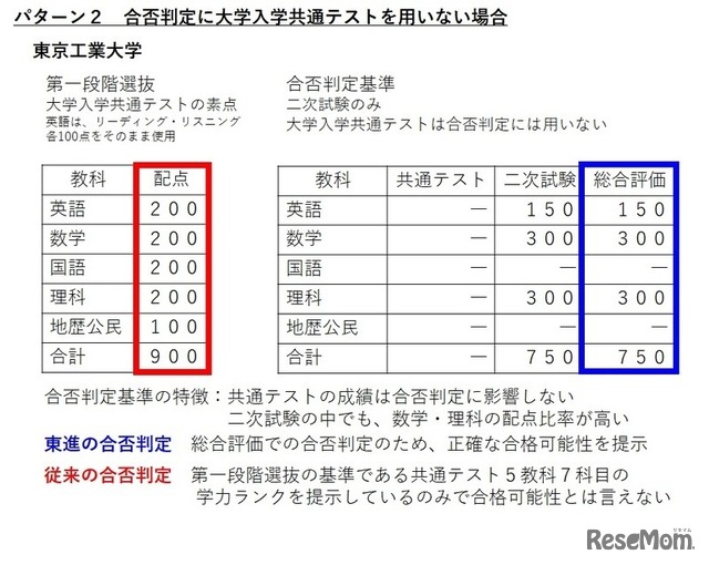 従来の共通テストだけの判定との違い