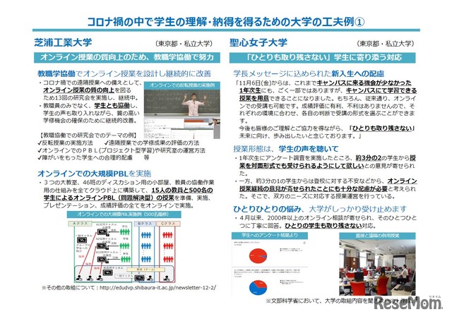 コロナ禍の中で学生の理解・納得を得るための大学の工夫例