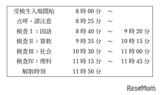 検査日2月3日の時程