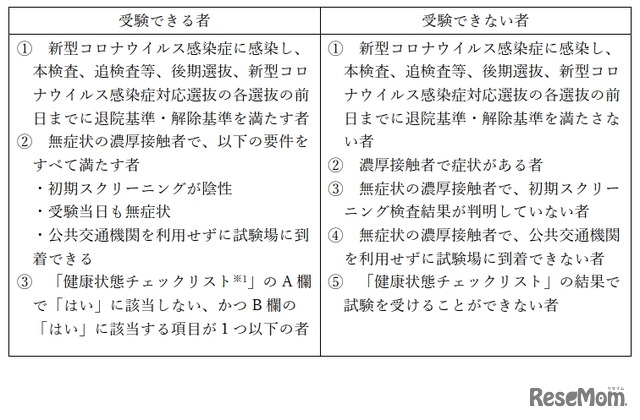 受験できる者と受験できない者の明確化