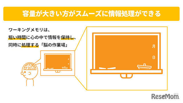 「ことばパーク」は、ワーキングメモリ向上に着目