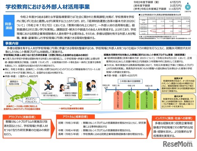 学校教育における外部人材活用事業