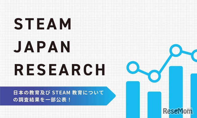 STEAM JAPAN RESEARCH