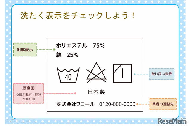 洗濯表示の解説（学ブラ講座より）