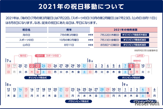 2021年の祝日移動について（フライヤーより抜粋）