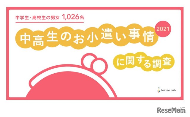 2021年お小遣いに関する調査