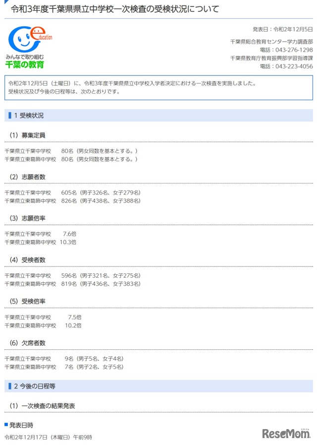 令和3年度千葉県県立中学校一次検査の受検状況について