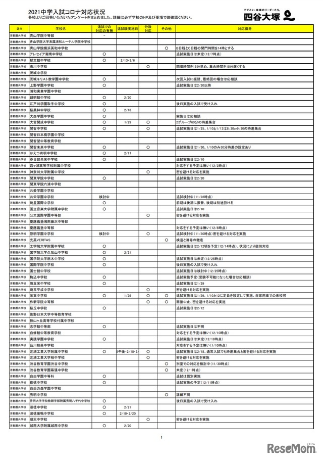 2021中学入試コロナへの対応について（一部）