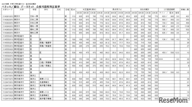 合格可能性判定基準（一部）