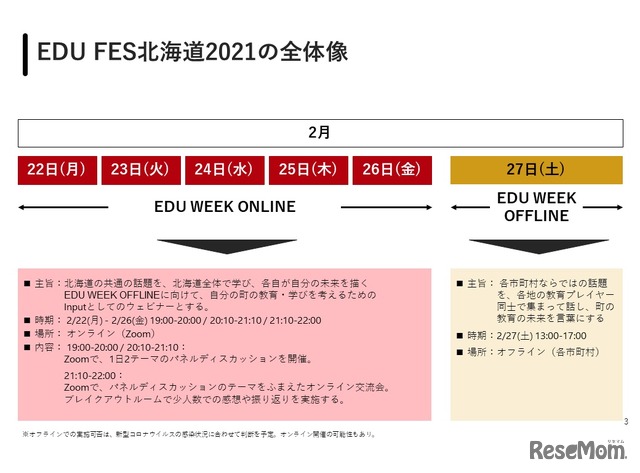 EDUFES北海道2021の全体像