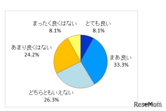 韓国では2014年から小・中学校で、2015年から高校でもデジタル教科書が全面的に導入される予定ですが、それについてのあなたのお気持ちをお答えください