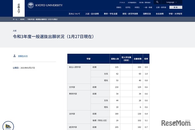 京都大学「2021年度一般選抜出願状況（一部）」