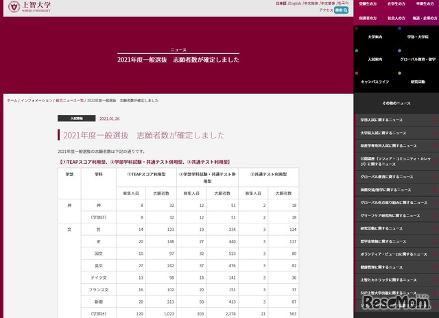 2021年度一般選抜　志願者数が確定（一部）
