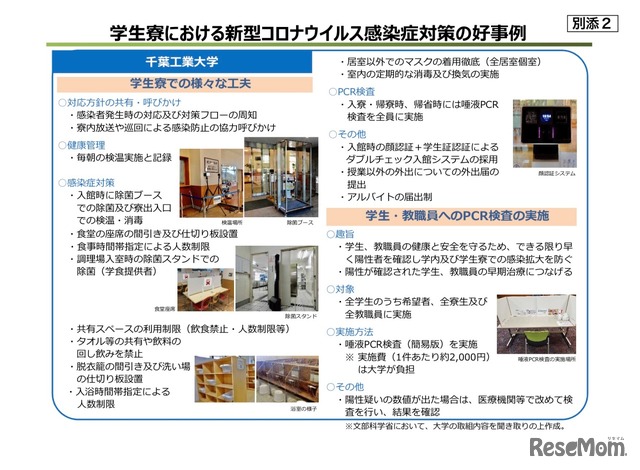 学生寮における新型コロナウイルス感染症対策の好事例（大学等における新型コロナウイルス感染症の感染拡大を防止するための取組みの徹底について　添付資料）