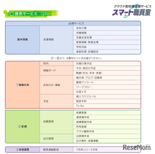 サービス内容