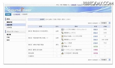 「CoursePower」画面 「CoursePower」画面
