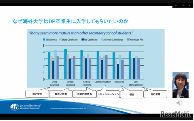 DP卒業生を求めている海外大学